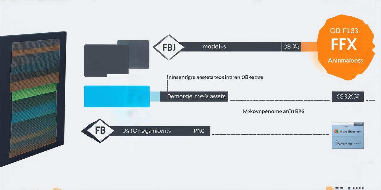 Understanding Unity 3D Files